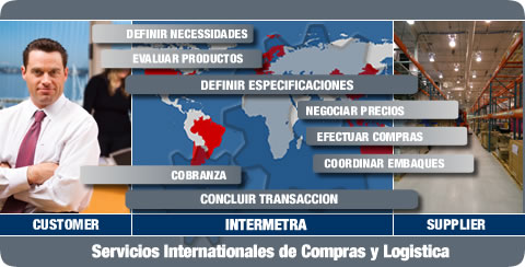 Intermetra Solution